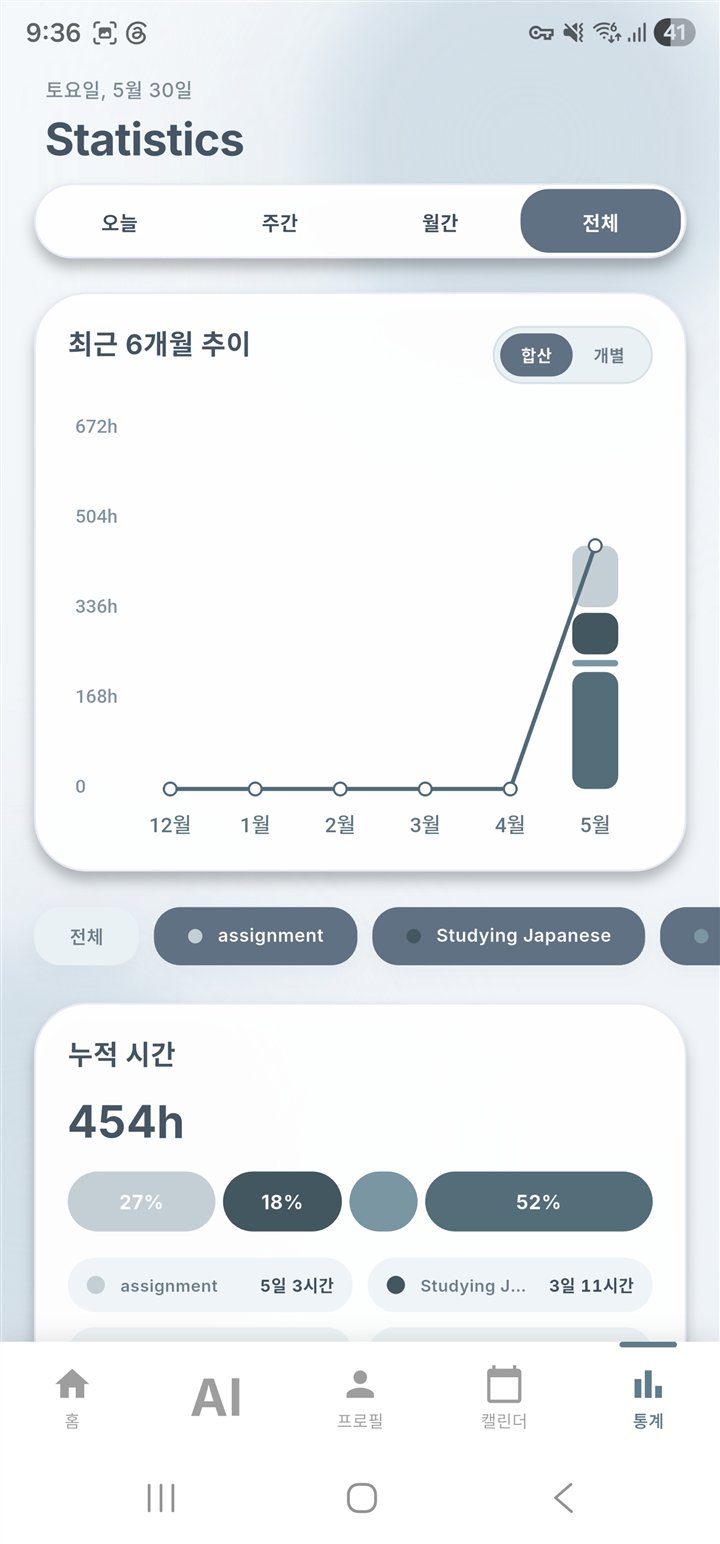 최근 6개월 추이와 누적 시간 분포를 보여주는 OneTime 통계 화면